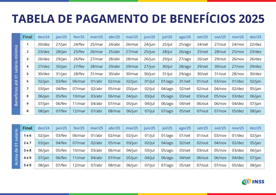 Calendário de pagamento do INSS - Foto: Governo Federal
