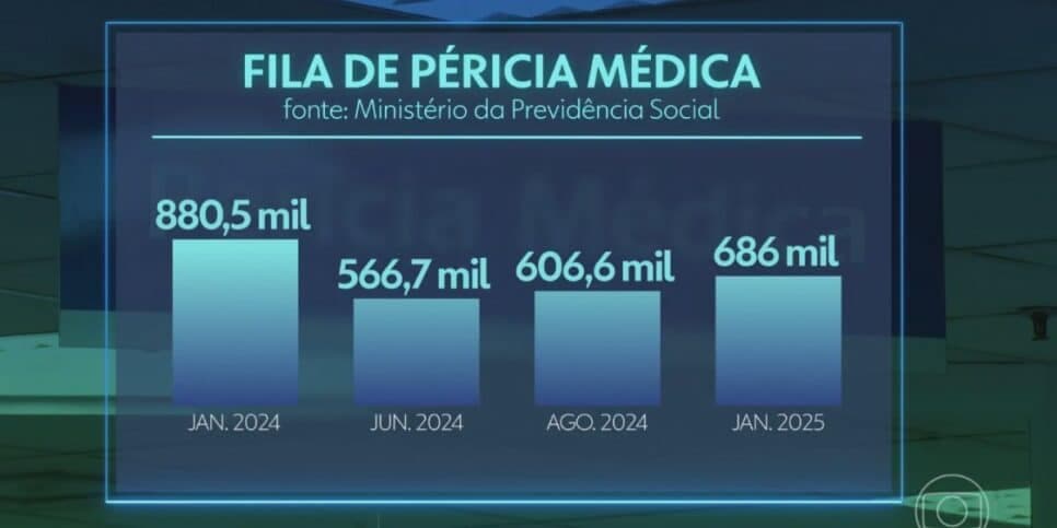 Fila da perícia médica (Foto: Reprodução / Globo) Fila da perícia médica (Foto: Reprodução / Globo)