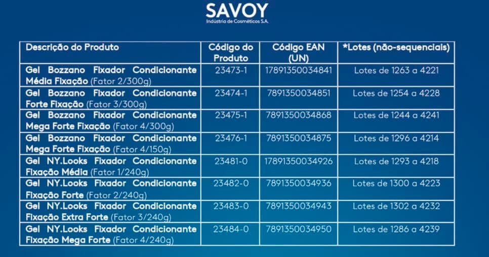 Produtos retirados do mercado (Foto: Reprodução | Bozzano) 