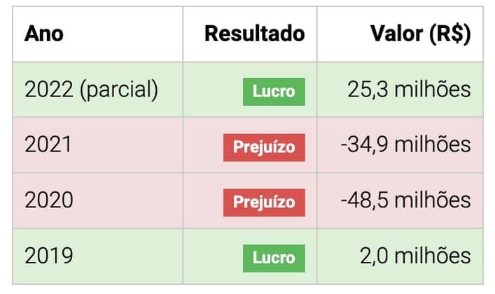 BRK em declínio (Foto: Reprodução / Banco Data)
