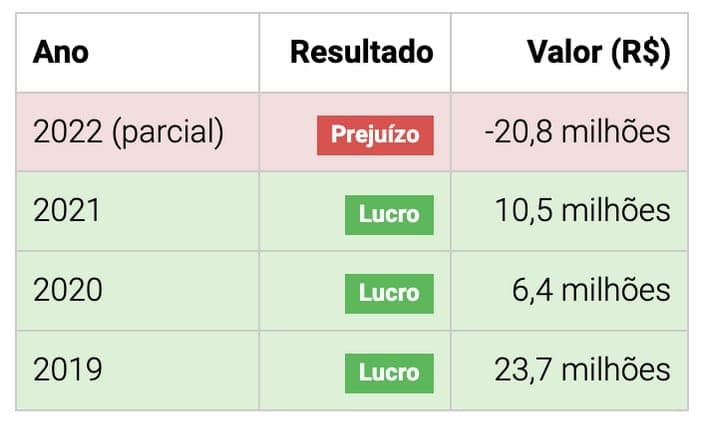 PortoCred decretou falência (Foto: Reprodução / Banco Central)


