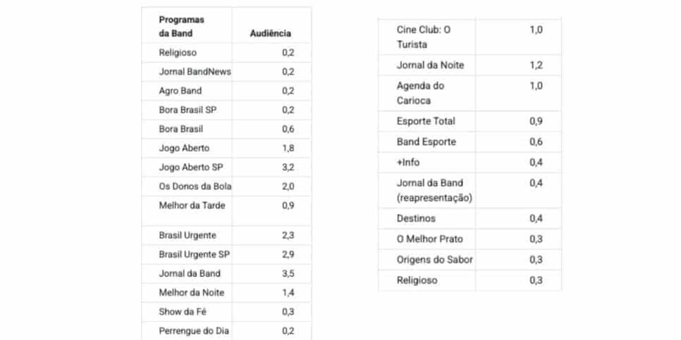 (Foto: Reprodução / Notícias da TV)