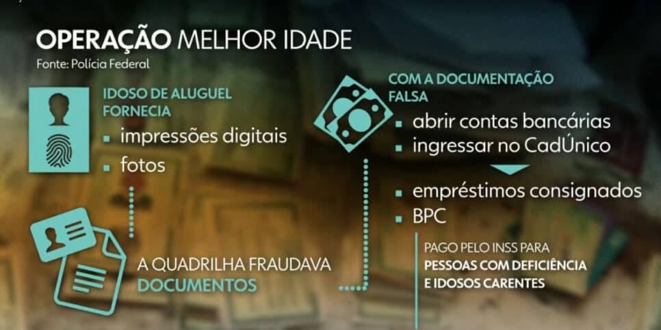 Esquema da quadrilha (Foto: Reprodução / Globo)
