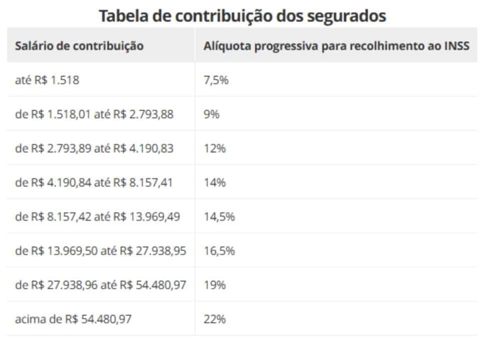 Tabela com reajustes (Foto: INSS) Tabela com reajustes (Foto: INSS)