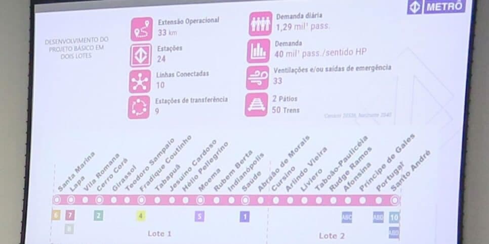 Todas as estações da Linha 20-Rosa (Reprodução: GESP)