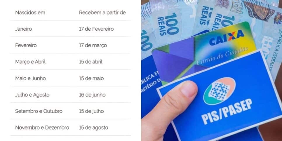 Calendário do PIS/PASEP em 2025 (Reprodução: Montagem TV Foco)