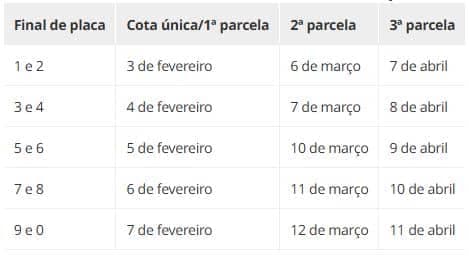 Tabela de pagamento IPVA de MG - Fonte: SEF-MG
