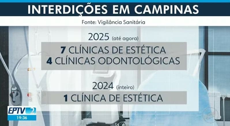Dados recorrentes em Campinas, SP (Foto Reprodução/EPTV/Globo)