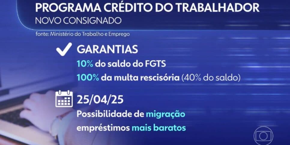 Crédito do Trabalhador (Foto: Reprodução / Globo)