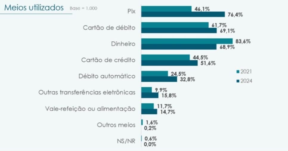 Pesquisa do Banco Central