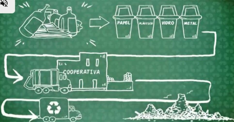 Sistema de reciclagem feito pelas cooperativas (Foto Reprodução/Globo)