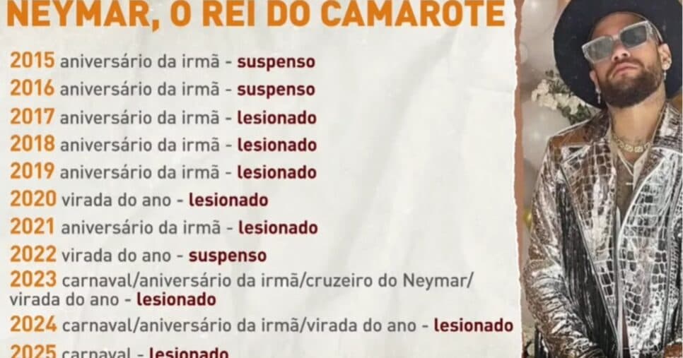 Neto paralisa Donos da Bola com desfecho de Neymar no Santos - Foto: Internet