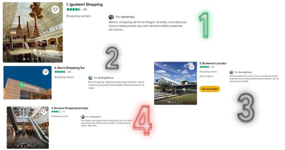 Ranking de shoppings (Foto Reprodução/Montagem/Lennita/Canva/Trip Advisor)