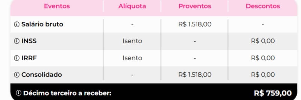 Simulação do valor da primeira parcela do 14° salário (Foto: Meu Tudo)