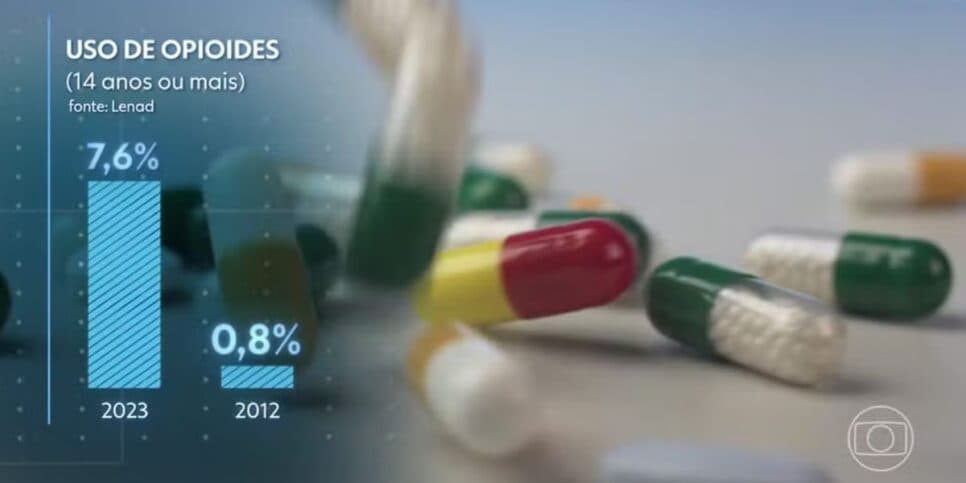 Uso de opioides (Foto: Reprodução / Globo)