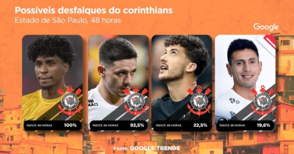 Desfalques do Timão - (Foto: YouTube)