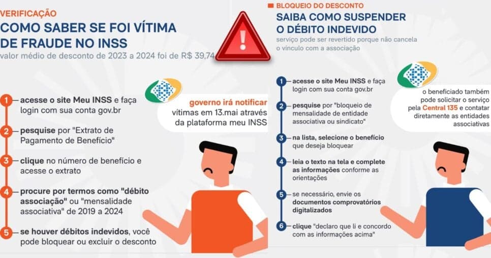 Instruções de como proceder para o reembolso do INSS (Foto: Reprodução/GOV/Poder 360)