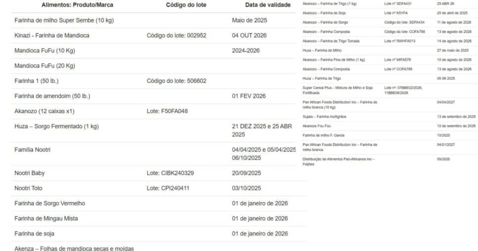 Lista de lotes (Foto Reprodução/FDA)