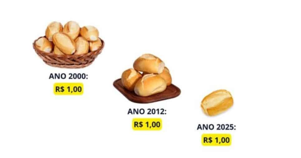 Estimativa de quantos pães se comprava em 2000 com R$1 e quanto se compra hoje (Foto Reprodução/Instagram)