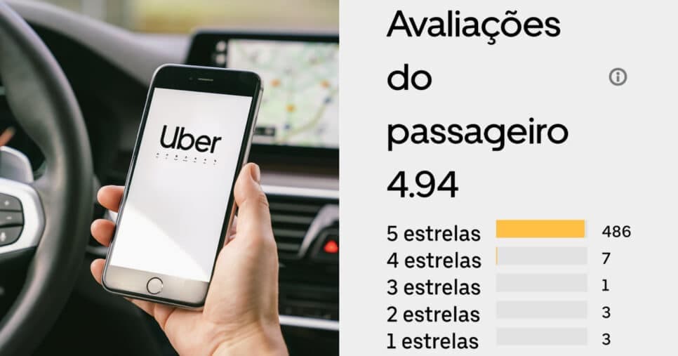 Uber revela o que está dando nota 0 e banindo passageiros do app