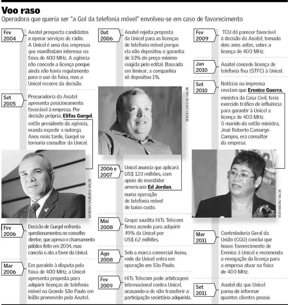 Unicel acabou se envolvendo em escândalo (Foto Reprodução/Valor)