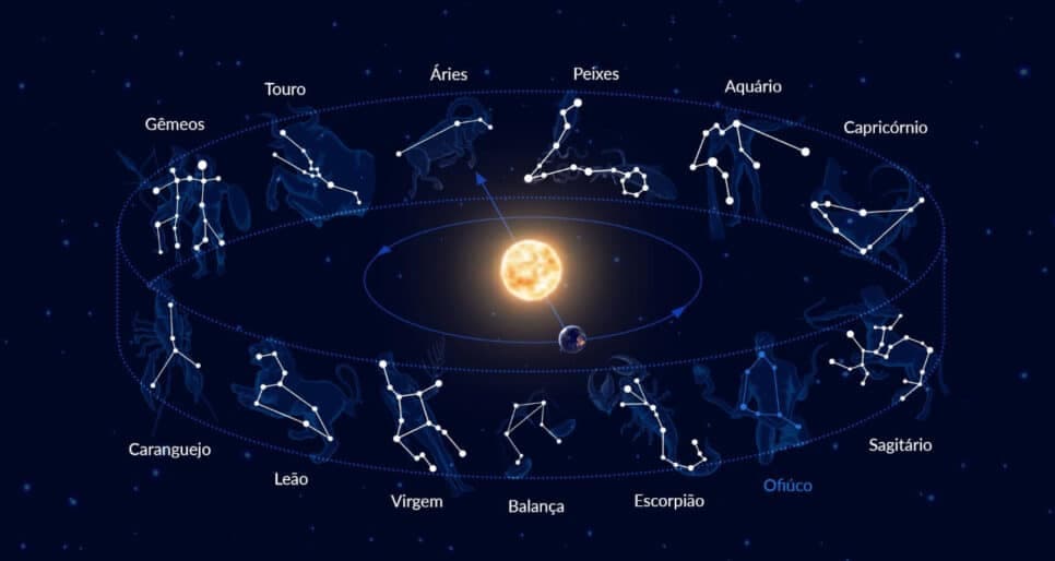 Você vai querer ficar longe: O pior signo para namorar do zodíaco é esse