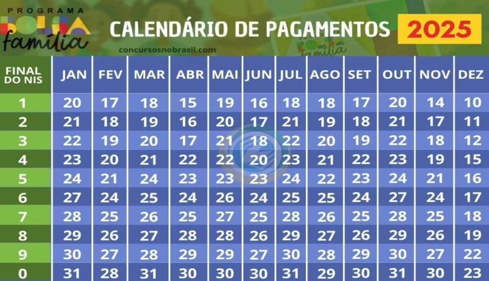 Calendário de pagamento do Bolsa Família (Foto: Reprodução/Gov.br)