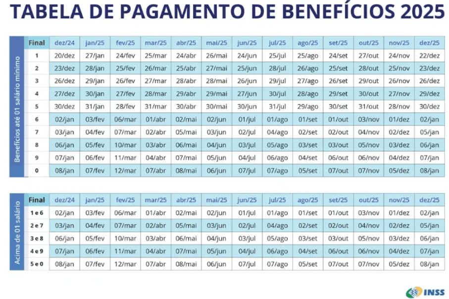 Calendário de pagamento do INSS - Foto: Internet