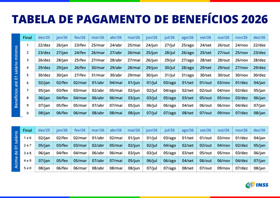 Calendário INSS de 2026 - Foto: INSS