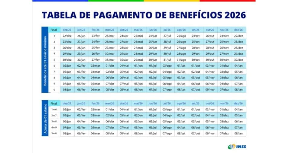 Calendário de pagamento do INSS (Foto: Governo Federal)