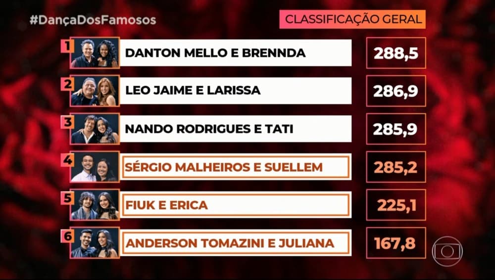 Imagem do post Imagem do post