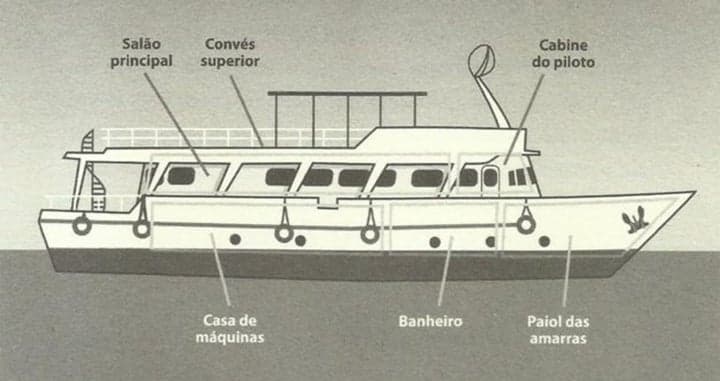 Desenho do Bateau Mouche IV onde embarcou a atriz da Globo. (Foto: Reprodução/ Ivan Sant'Anna) Desenho do Bateau Mouche IV onde embarcou a atriz da Globo. (Foto: Reprodução/ Ivan Sant'Anna)