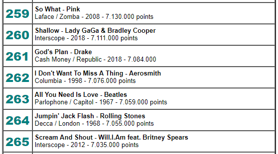 Sucesso da música shallow de Lady Gaga (Foto: Reprodução) Sucesso da música shallow de Lady Gaga (Foto: Reprodução)