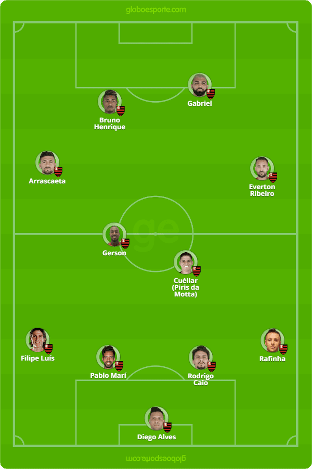 Escalação do Flamengo (Foto: GloboEsporte.com) Escalação do Flamengo (Foto: GloboEsporte.com)