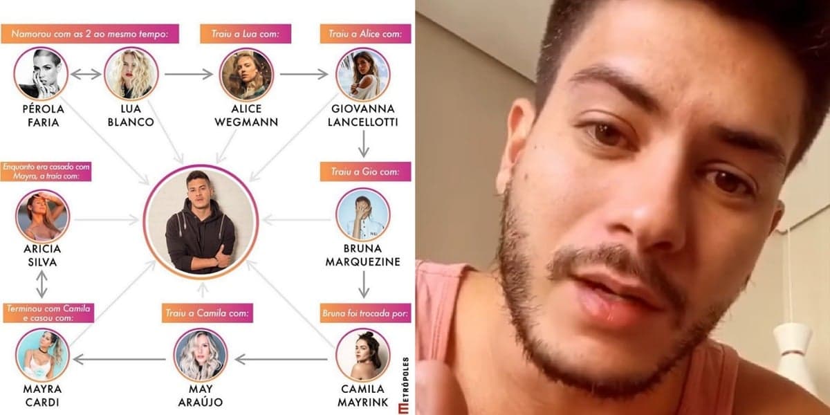 Após ter rede de traições expostas, Arthur Aguiar se pronuncia sobre relacionamento com Mayra Cardi (Foto: Reprodução/Instagram) Após ter rede de traições expostas, Arthur Aguiar se pronuncia sobre relacionamento com Mayra Cardi (Foto: Reprodução/Instagram)