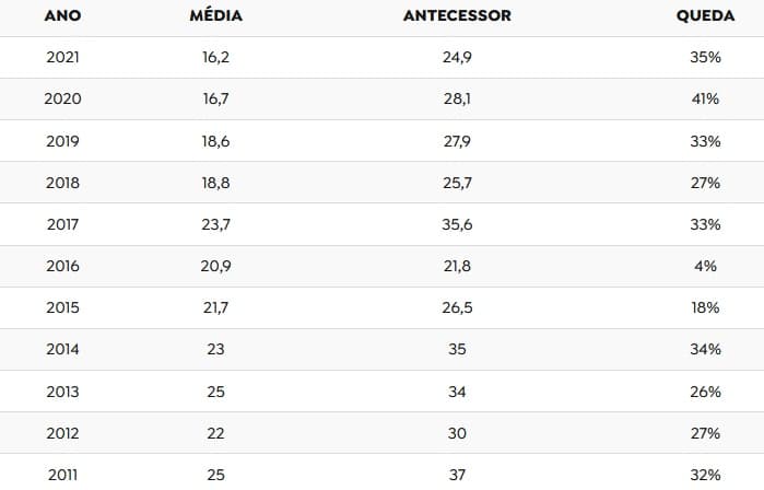 Comparativo da audiência da Retrospectiva da Globo em 10 anos (Imagem: Reprodução/TV Pop) Comparativo da audiência da Retrospectiva da Globo em 10 anos (Imagem: Reprodução/TV Pop)