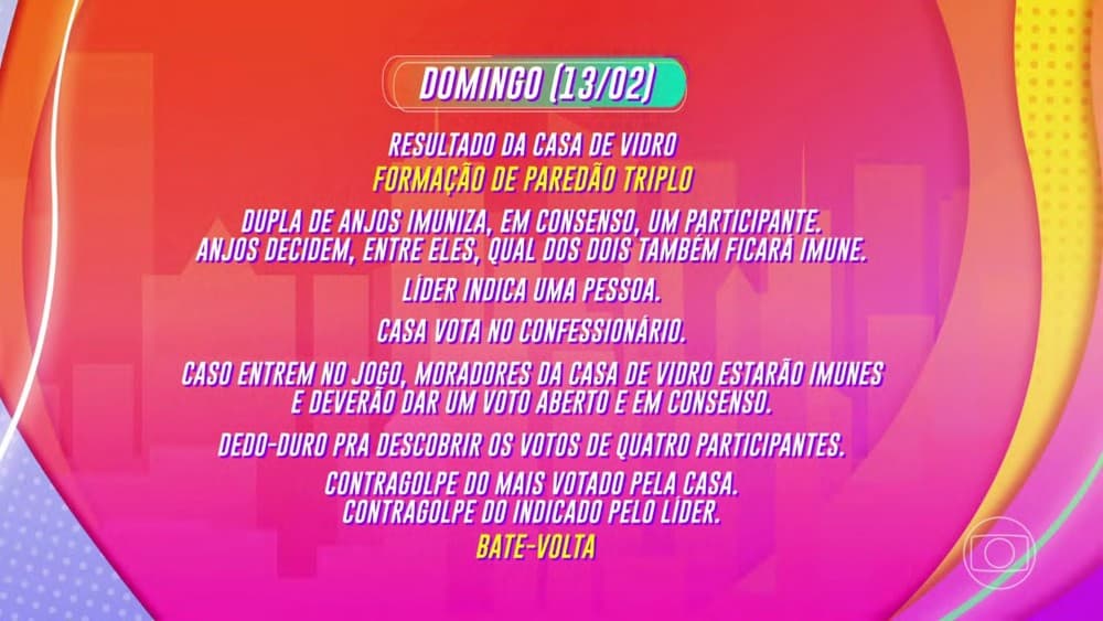 A dinâmica da semana do BBB22 A dinâmica da semana do BBB22