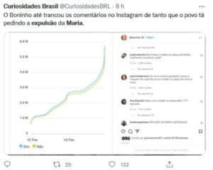 ⠀ Web pede expulsão de Maria por agredir Natália no Jogo da Discórdia (Foto: Reprodução /Twitter) ⠀ Web pede expulsão de Maria por agredir Natália no Jogo da Discórdia (Foto: Reprodução /Twitter)