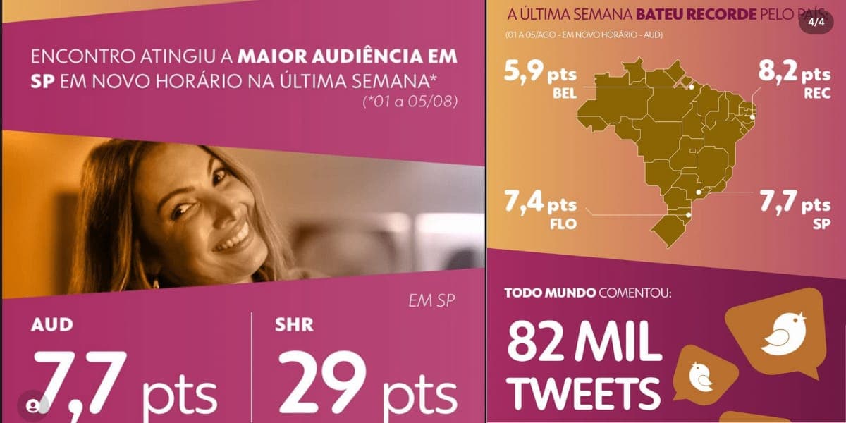 Patrícia Poeta divulga dados de seu programa (Foto: Instagram) Patrícia Poeta divulga dados de seu programa (Foto: Instagram)