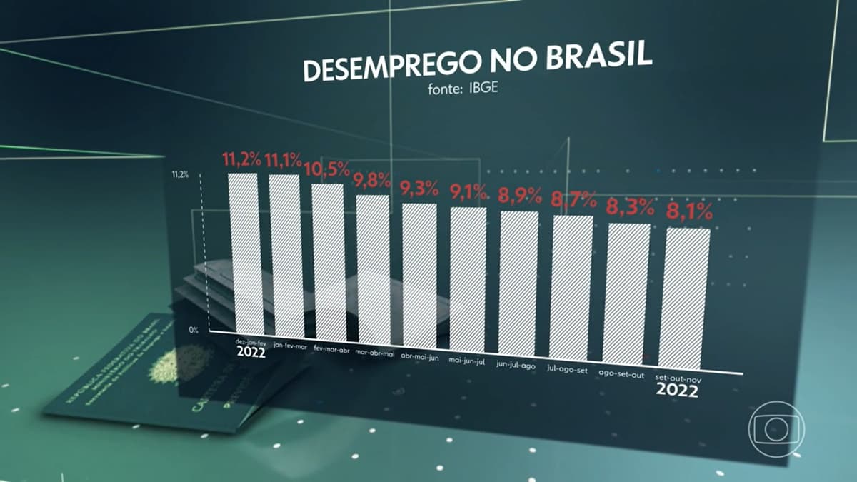 Jornal Nacional Jornal Nacional