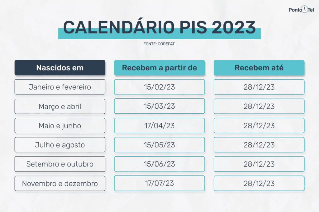 Calendário do pagamento do PIS/PASEP (Foto: Reprodução/ Internet) Calendário do pagamento do PIS/PASEP (Foto: Reprodução/ Internet)