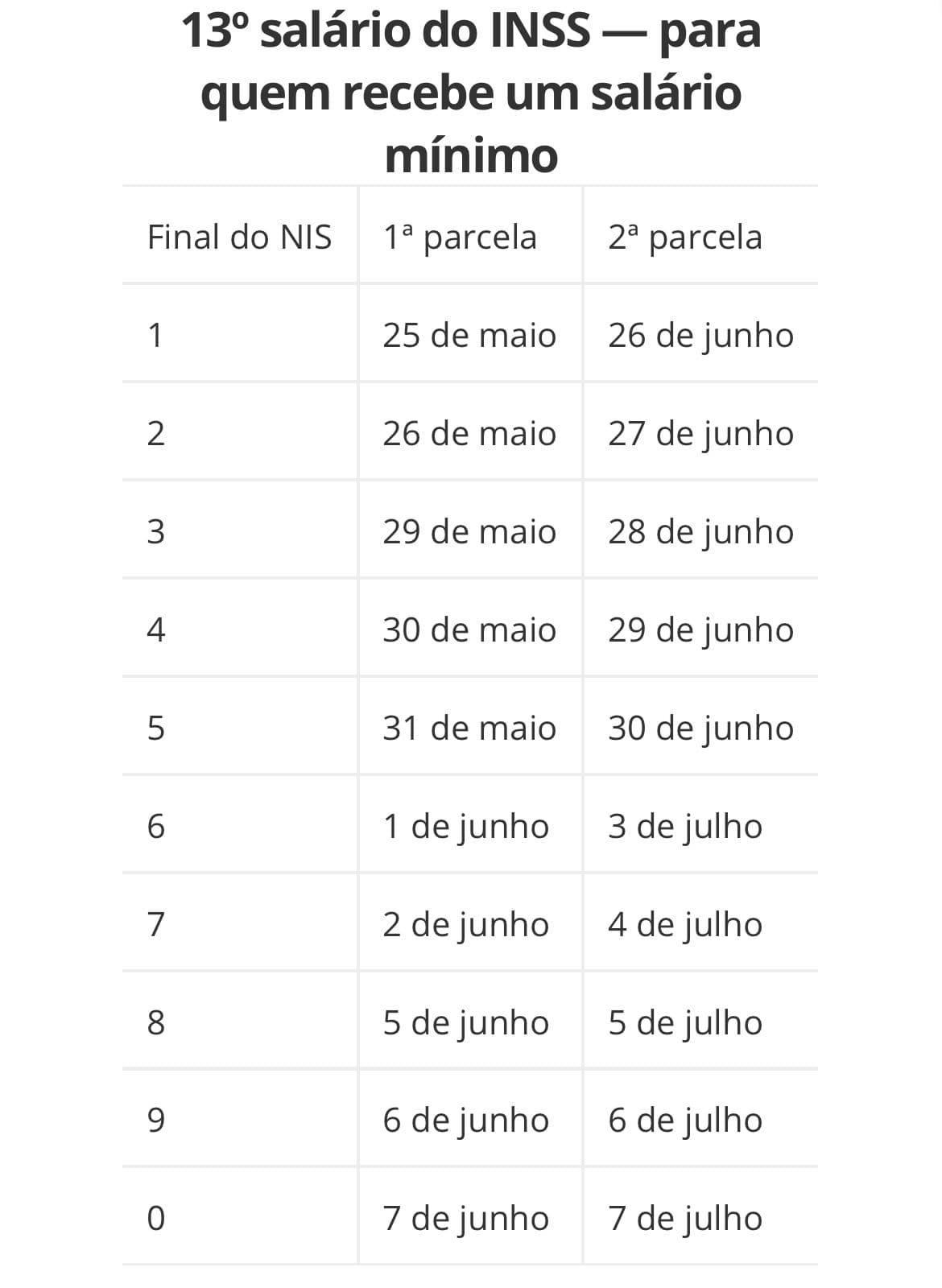 Confira o calendário de pagamentos do 13º salário aos brasileiros - Fone INSS Confira o calendário de pagamentos do 13º salário aos brasileiros - Fone INSS