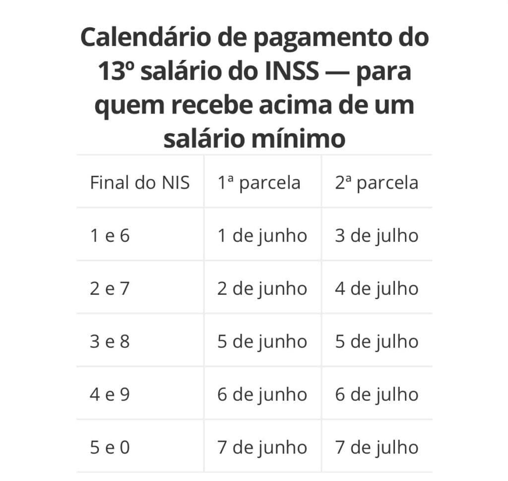 Confira o calendário de pagamentos do 13º salário aos brasileiros - Fone INSS2 Confira o calendário de pagamentos do 13º salário aos brasileiros - Fone INSS2