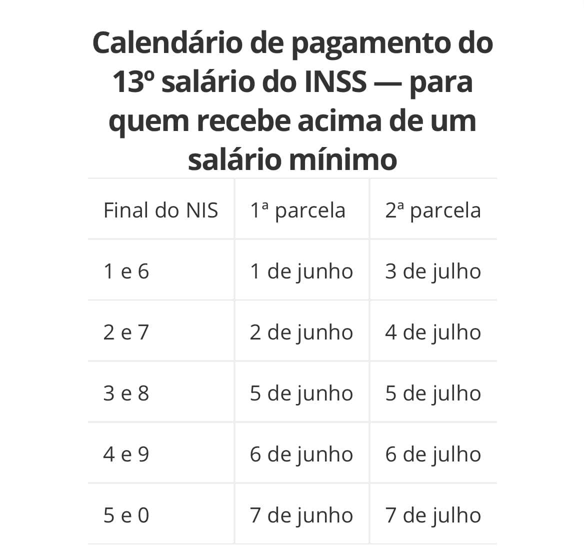 Confira o calendário de pagamentos do 13º salário aos brasileiros - Fone INSS2 Confira o calendário de pagamentos do 13º salário aos brasileiros - Fone INSS2