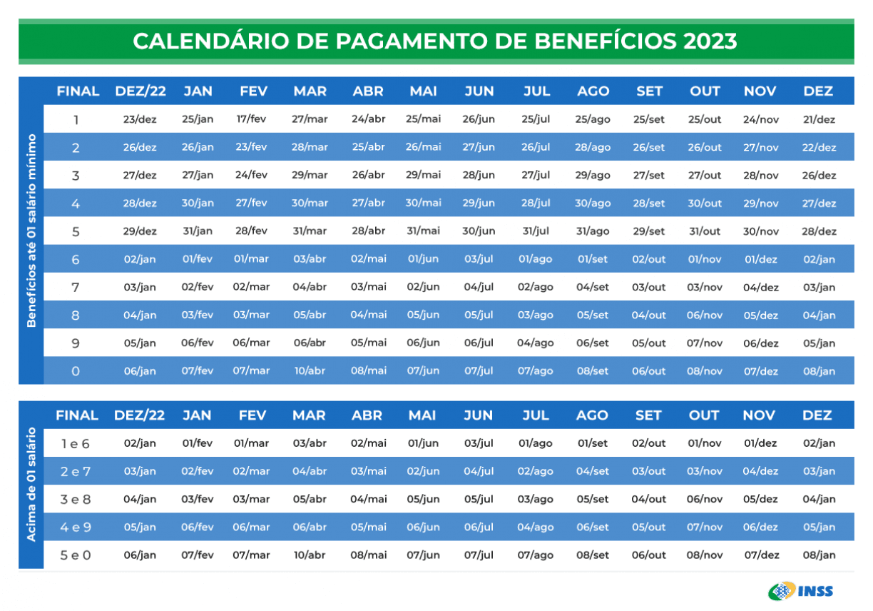 Tabela com calendário de pagamentos de benefícios do INSS de 2023 - Foto Reprodução Internet Tabela com calendário de pagamentos de benefícios do INSS de 2023 - Foto Reprodução Internet