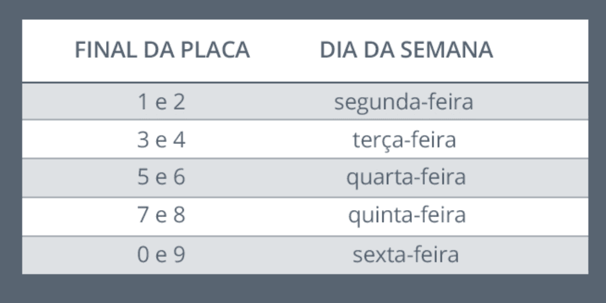 Operação de rodízio em SP (Reprodução/Internet) Operação de rodízio em SP (Reprodução/Internet)