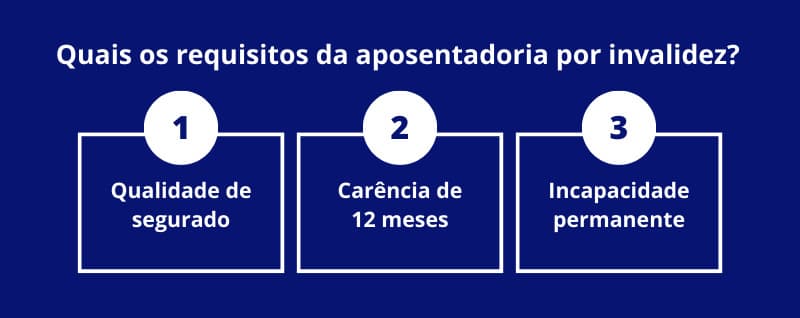 Requisitos da Aposentadoria Por Invalidez (Foto: Reprodução, Lemos de Miranda Advogados) Requisitos da Aposentadoria Por Invalidez (Foto: Reprodução, Lemos de Miranda Advogados)