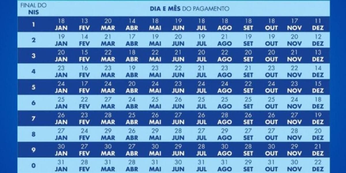 Calendário do Bolsa Família em 2024 (Reprodução: Internet) Calendário do Bolsa Família em 2024 (Reprodução: Internet)