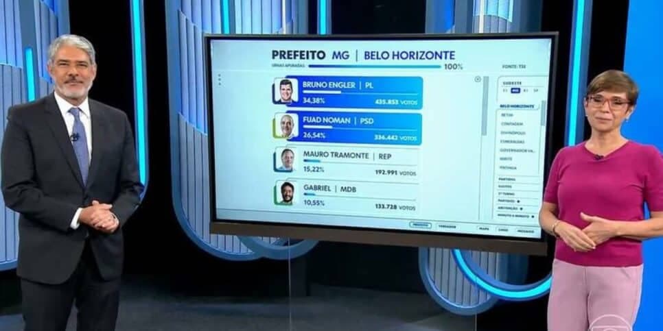 Brilhando juntos nas Eleições, salário de Bonner e Renata Lo Prete é verdadeiro abismo