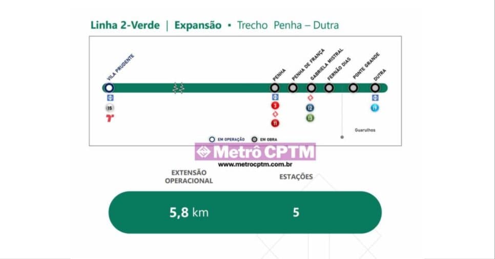 Trecho da Linha 2-Verde que chegará à Guarulhos - Foro: Divulgação/ Metrô CPTM
Trecho da Linha 2-Verde que chegará à Guarulhos - Foro: Divulgação/ Metrô CPTM